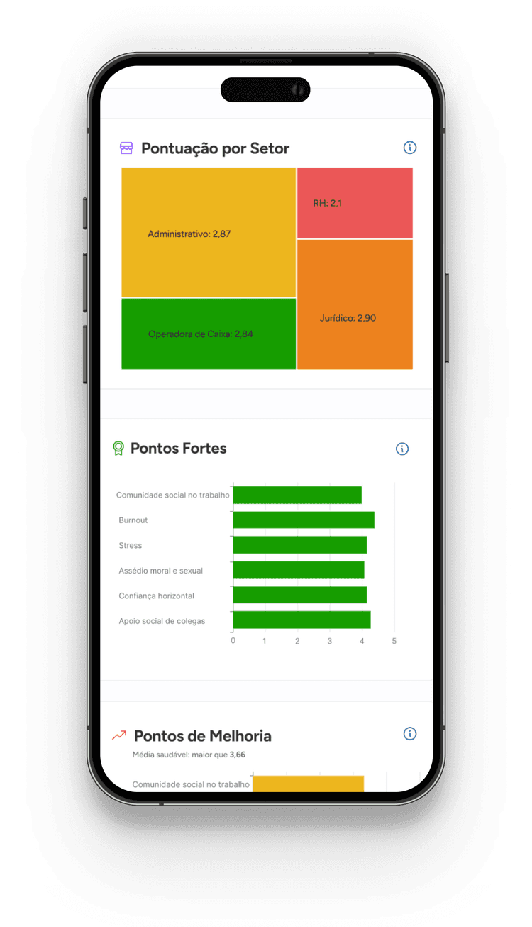 Predictive risk intelligence
